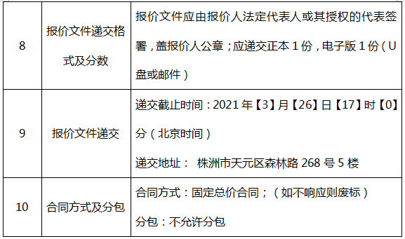 株洲市国投创新创业投资有限公司档案管理服务项目询价文件