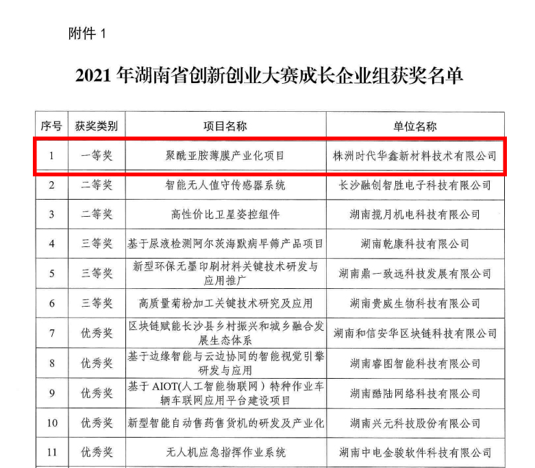 喜报！国投创投两家投资企业斩获“长沙银行杯”2021年湖南省创新创业大赛两个组别第一名