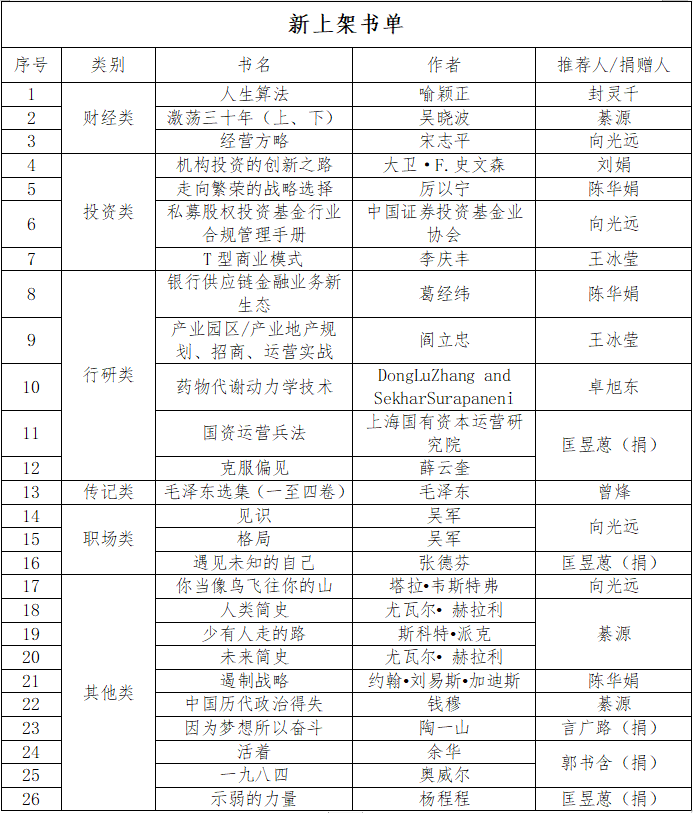 创投图书角上新啦！