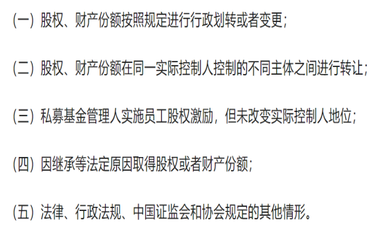 新规施行！私募管理人最关心的十大问题都在这里