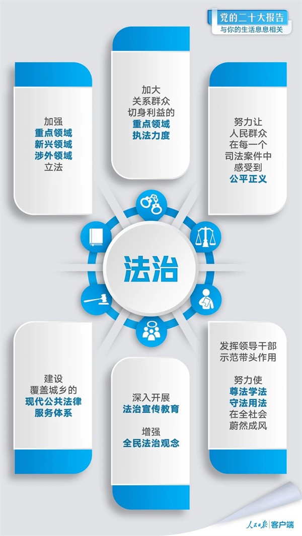 党的二十大报告与你的生活息息相关