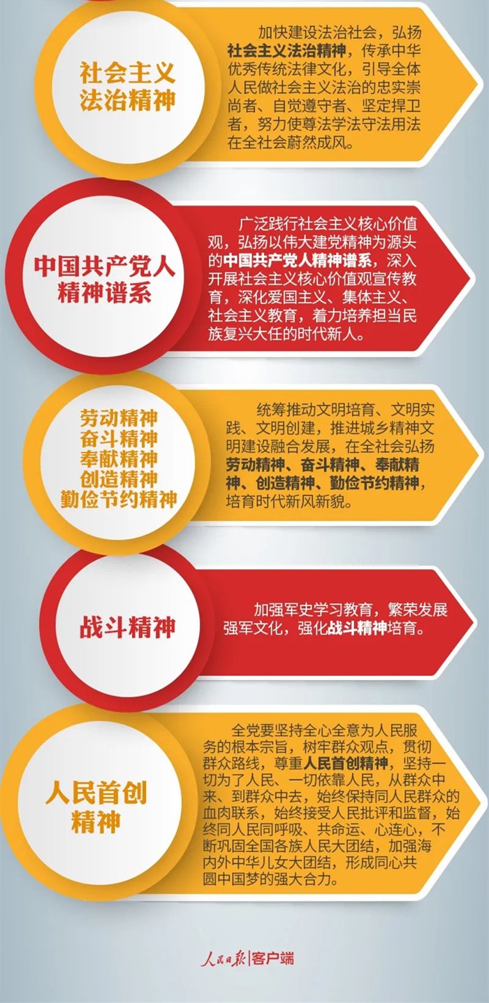 党的二十大报告提到了这些精神