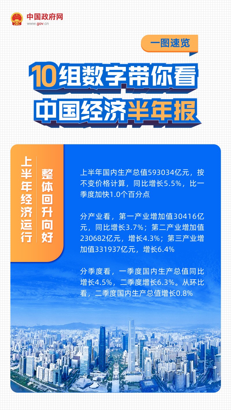 一图速览：10组数字带你看中国经济半年报