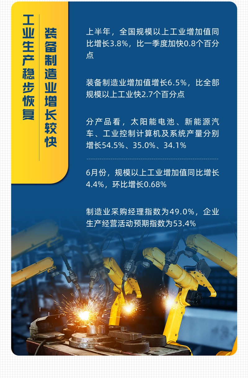 一图速览：10组数字带你看中国经济半年报