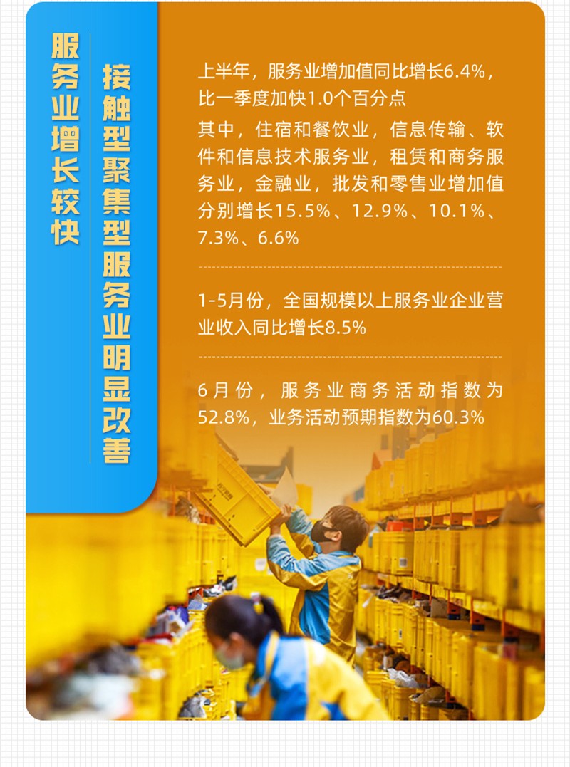 一图速览：10组数字带你看中国经济半年报