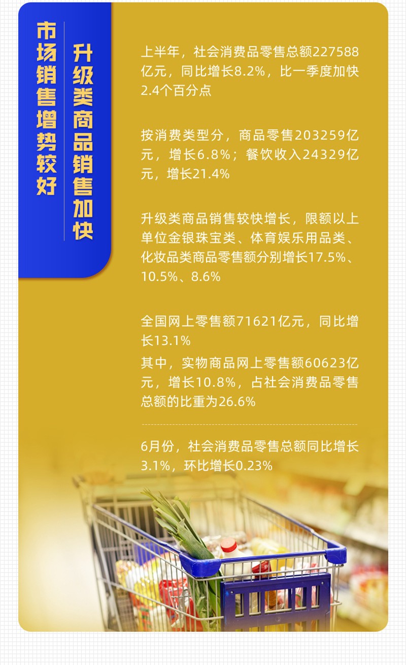 一图速览：10组数字带你看中国经济半年报