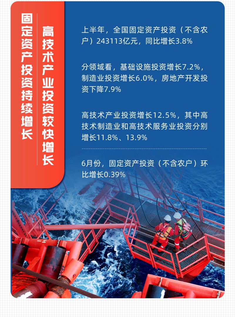 一图速览：10组数字带你看中国经济半年报
