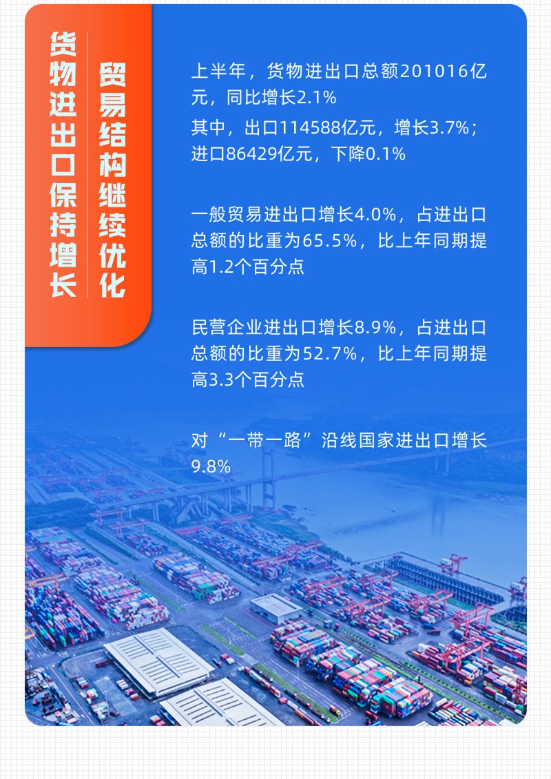一图速览：10组数字带你看中国经济半年报