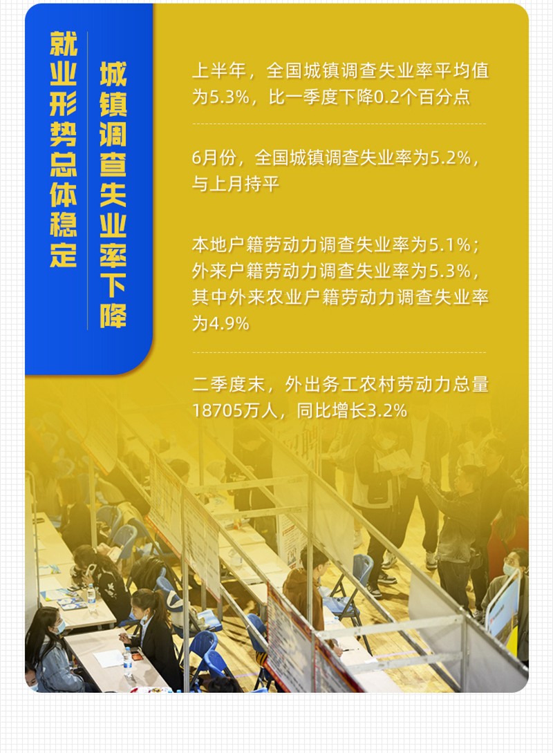 一图速览：10组数字带你看中国经济半年报