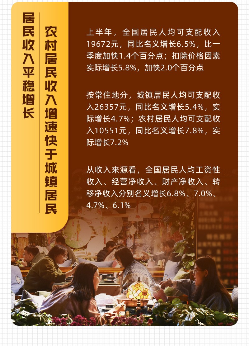 一图速览：10组数字带你看中国经济半年报