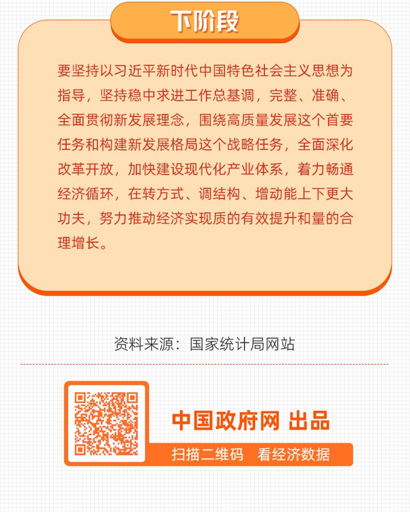 一图速览：10组数字带你看中国经济半年报