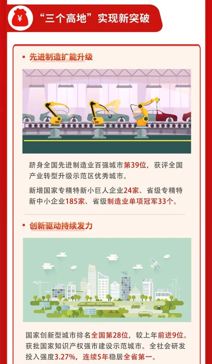 一图读懂 | 株洲市政府工作报告