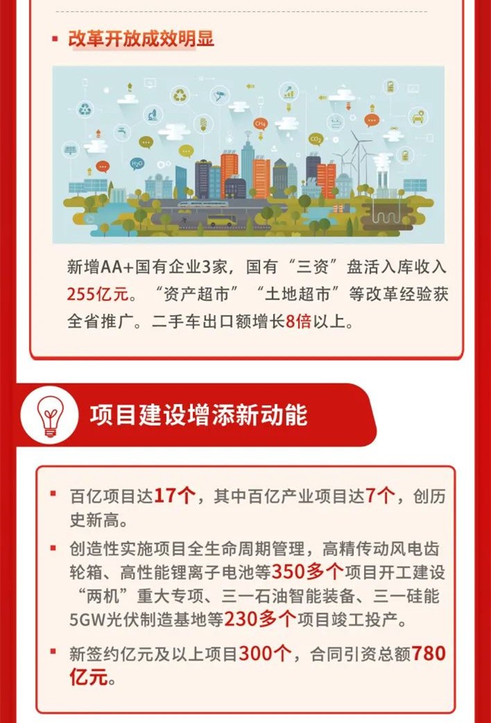 一图读懂 | 株洲市政府工作报告