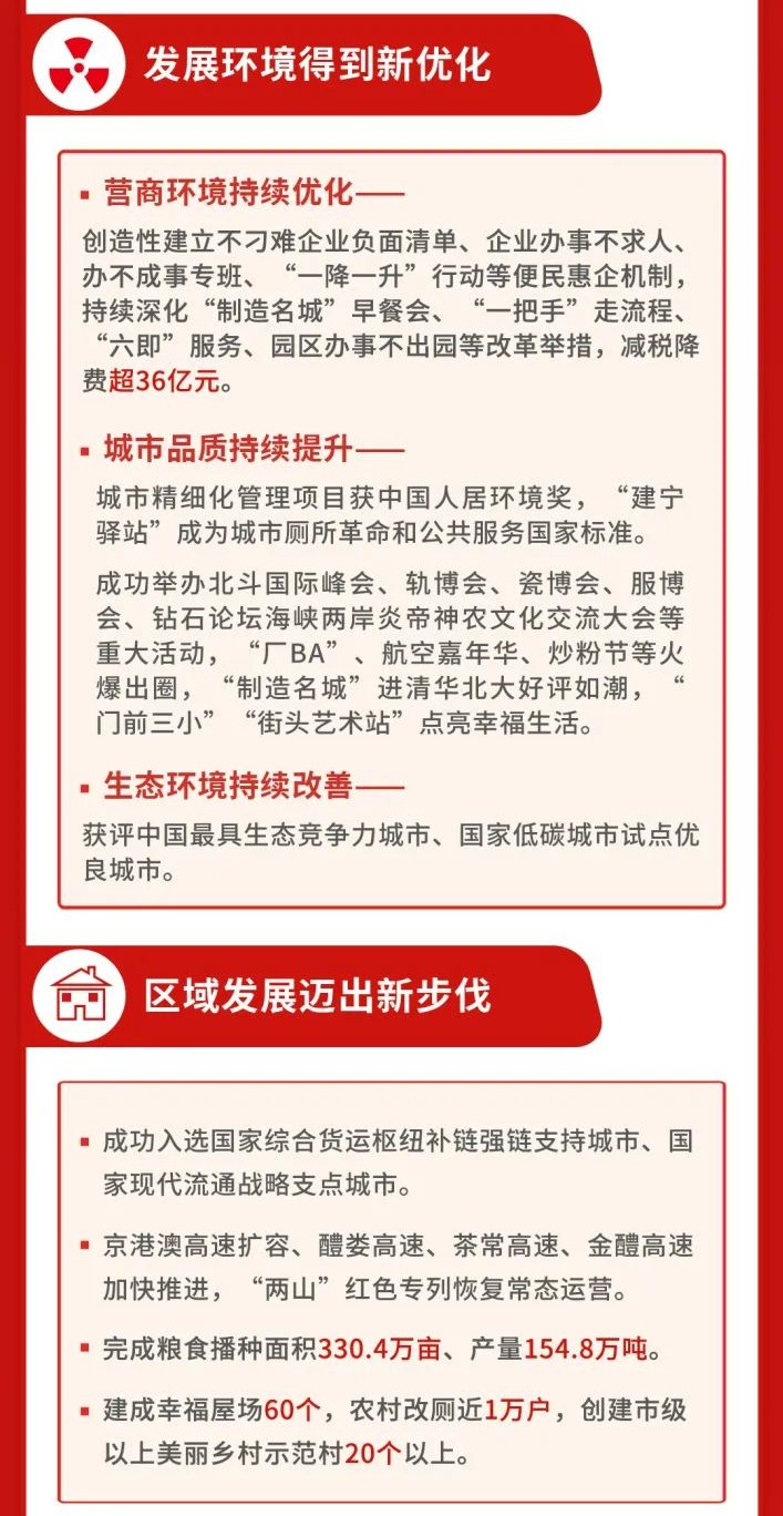 一图读懂 | 株洲市政府工作报告