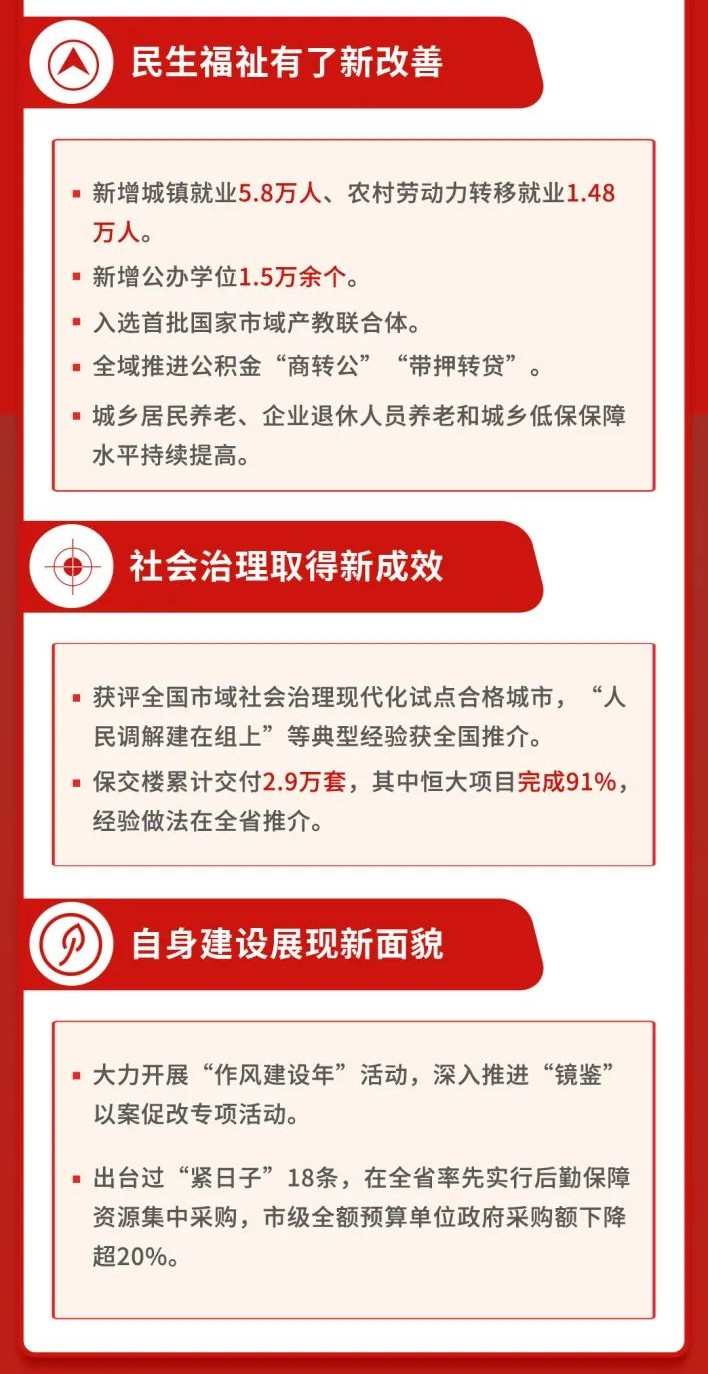 一图读懂 | 株洲市政府工作报告