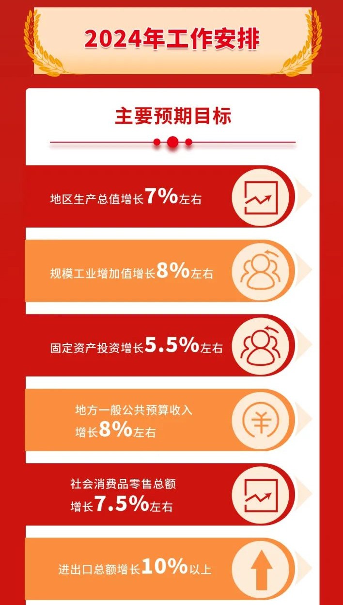 一图读懂 | 株洲市政府工作报告