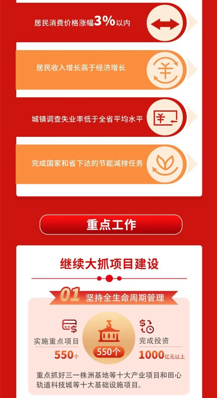 一图读懂 | 株洲市政府工作报告