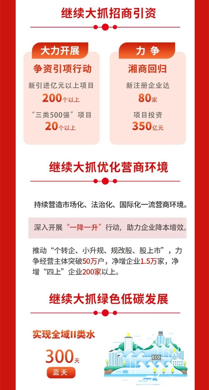 一图读懂 | 株洲市政府工作报告