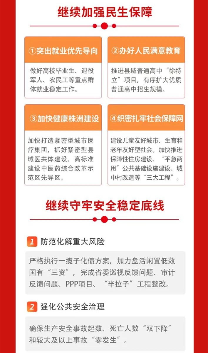 一图读懂 | 株洲市政府工作报告