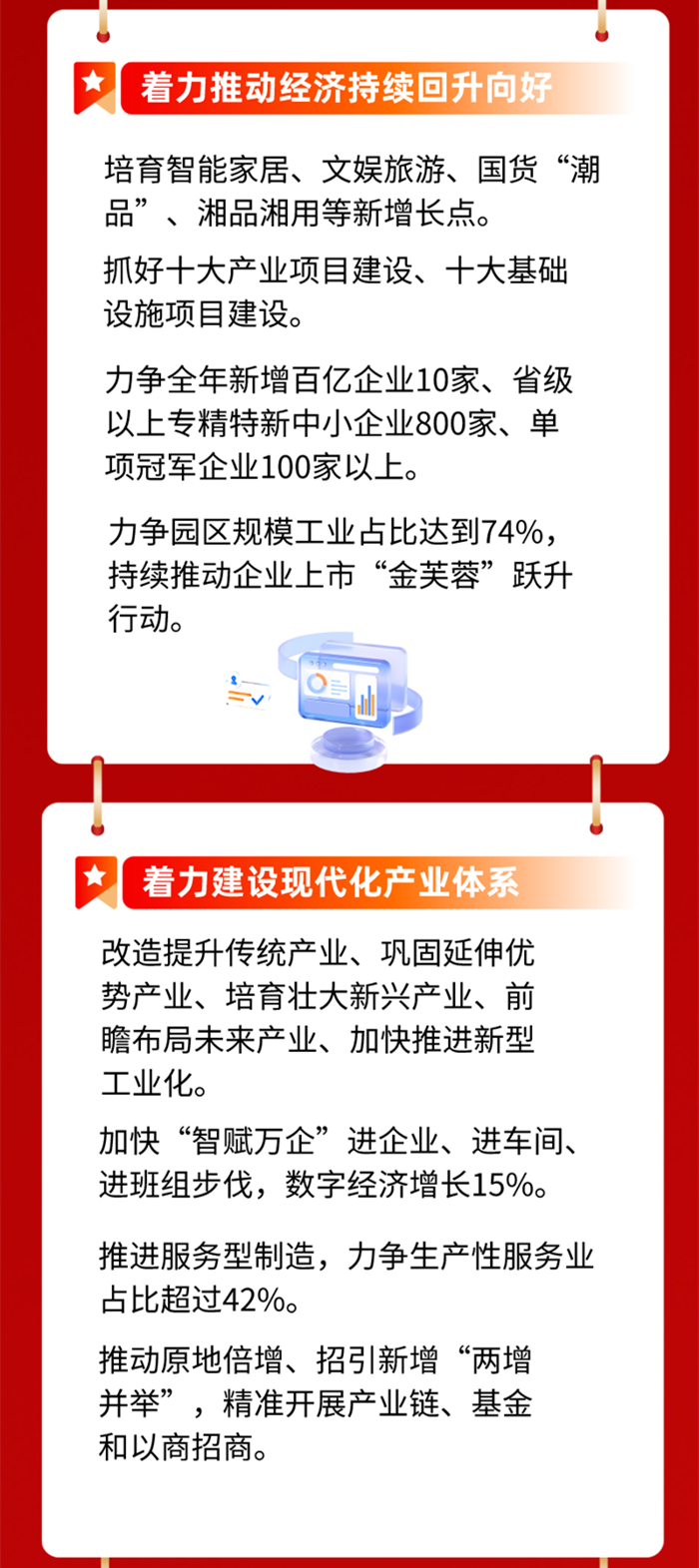 一图读懂｜2024年湖南这样干