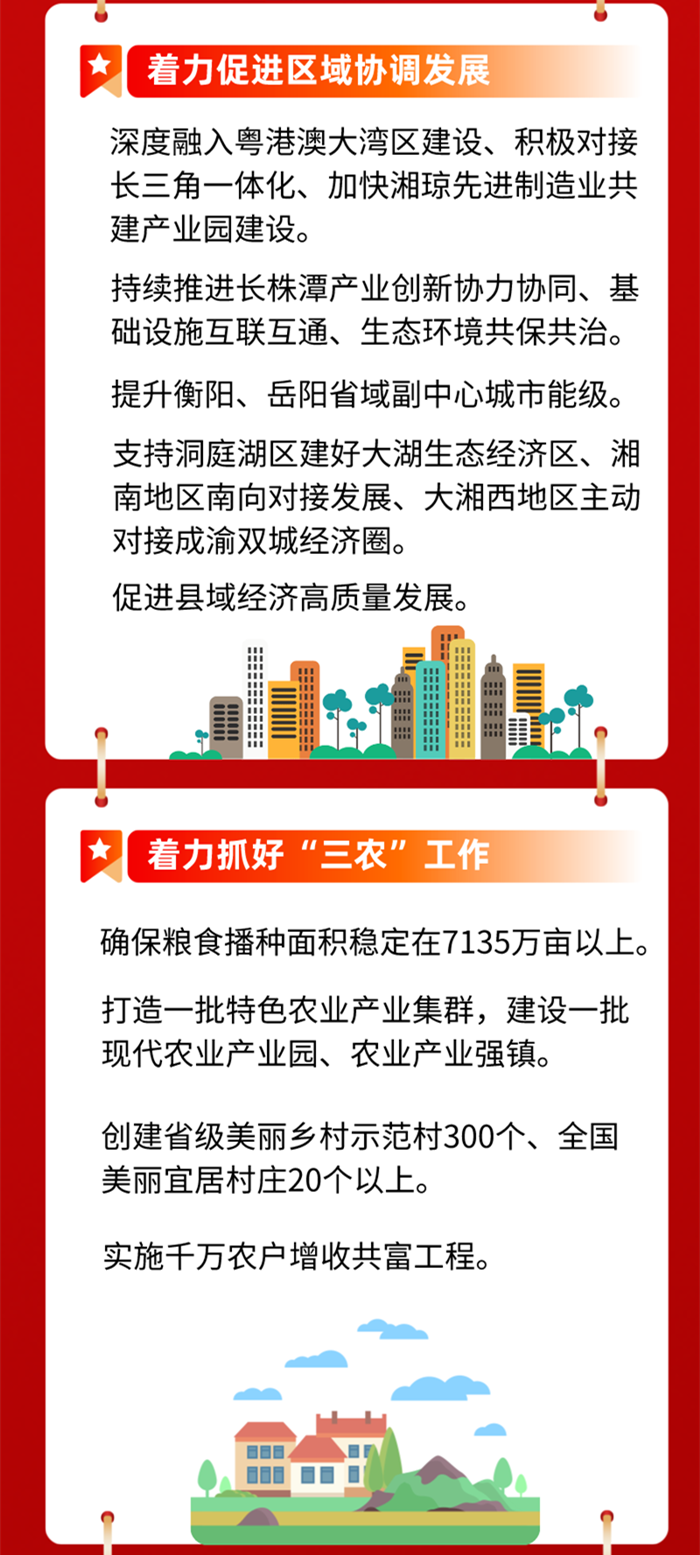 一图读懂｜2024年湖南这样干