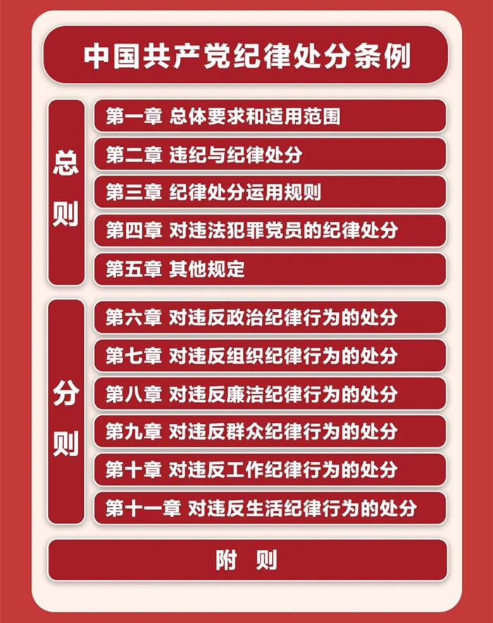 图解《中国共产党纪律处分条例》①