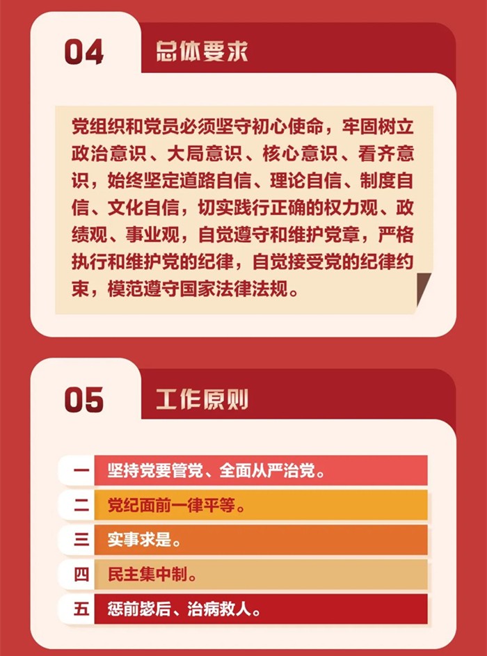 图解《中国共产党纪律处分条例》①