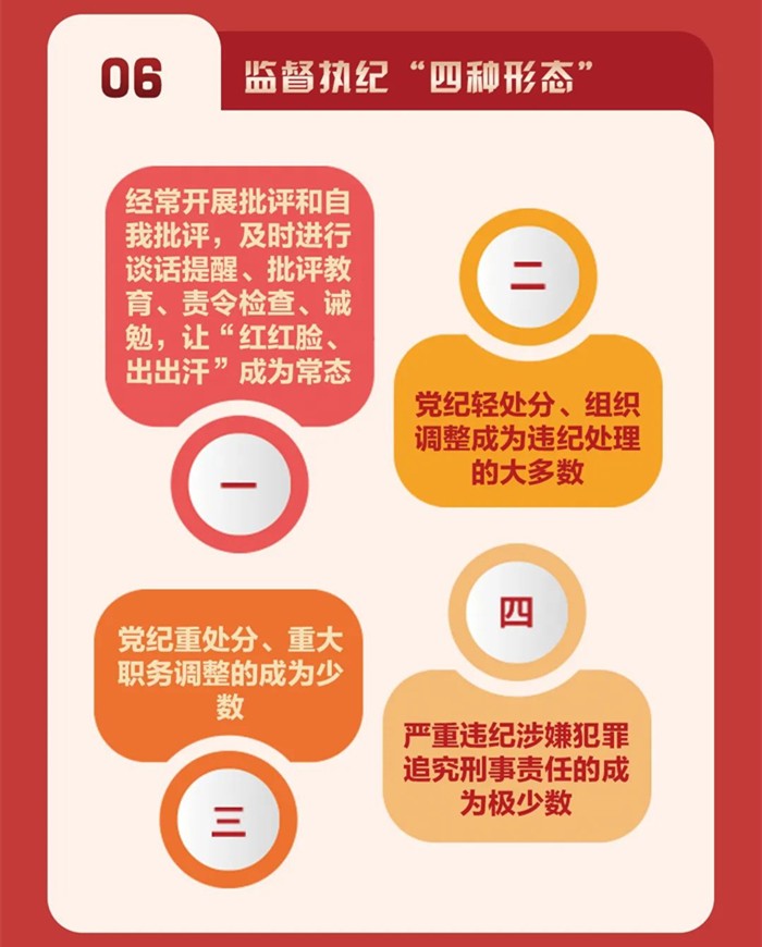 图解《中国共产党纪律处分条例》①