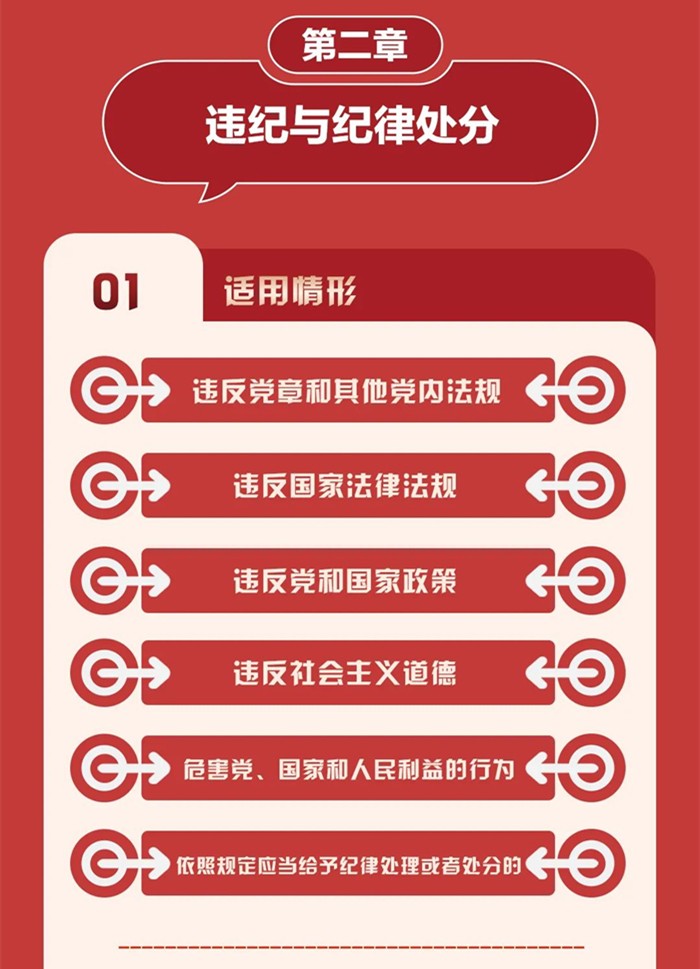 图解《中国共产党纪律处分条例》②