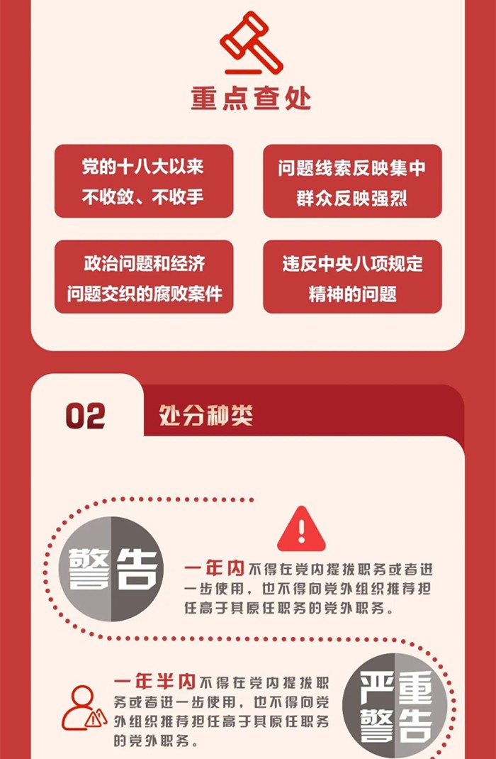 图解《中国共产党纪律处分条例》②