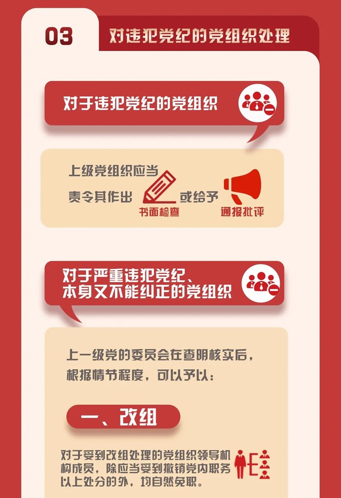 图解《中国共产党纪律处分条例》②