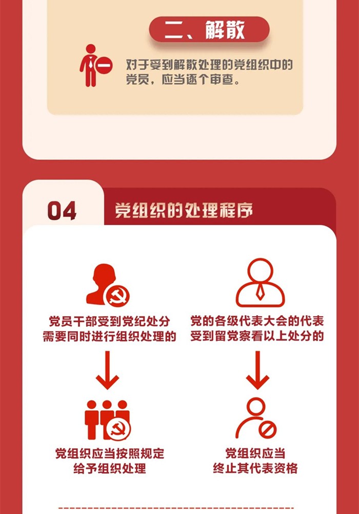 图解《中国共产党纪律处分条例》②