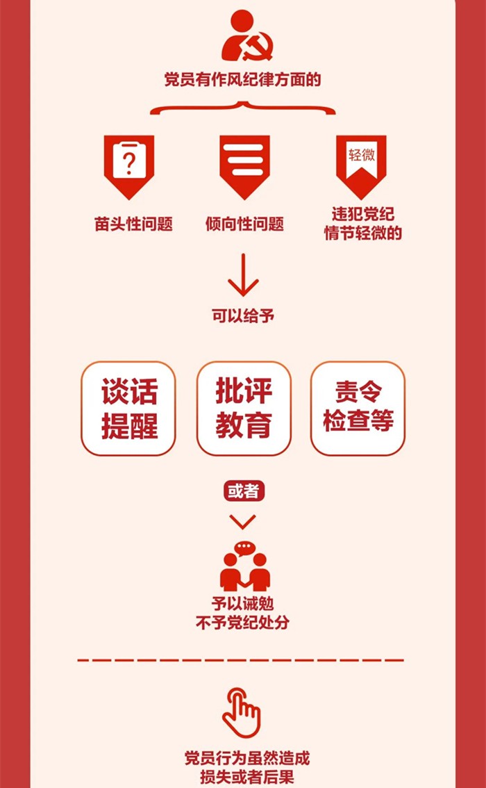 图解《中国共产党纪律处分条例》③