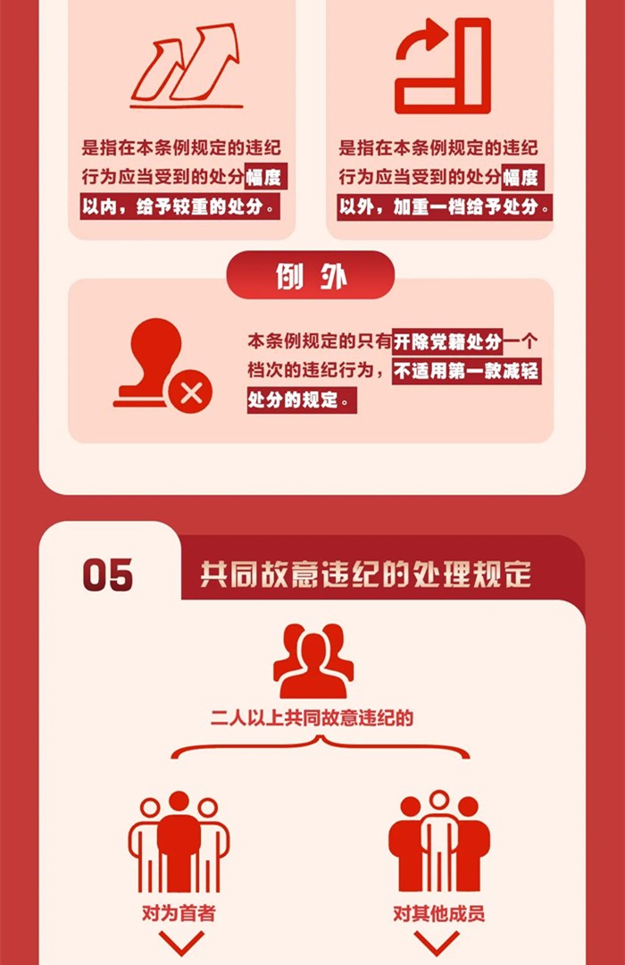 图解《中国共产党纪律处分条例》③