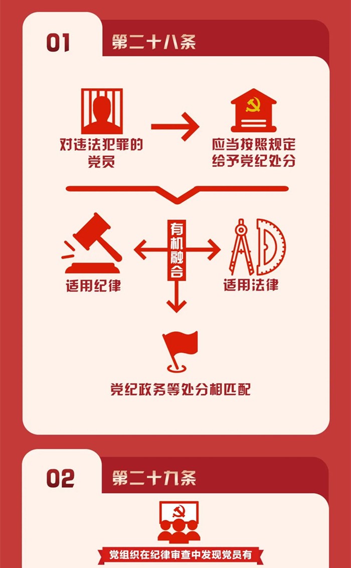 图解《中国共产党纪律处分条例》④