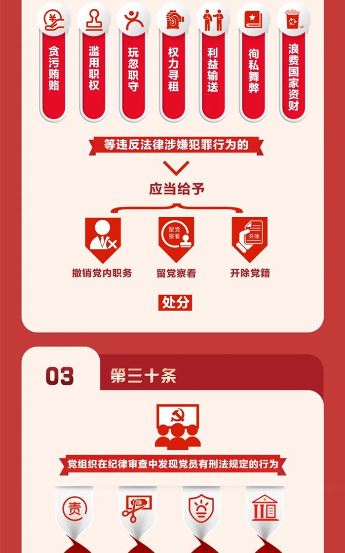 图解《中国共产党纪律处分条例》④