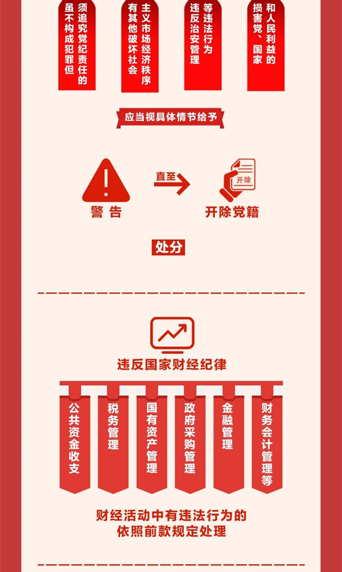 图解《中国共产党纪律处分条例》④