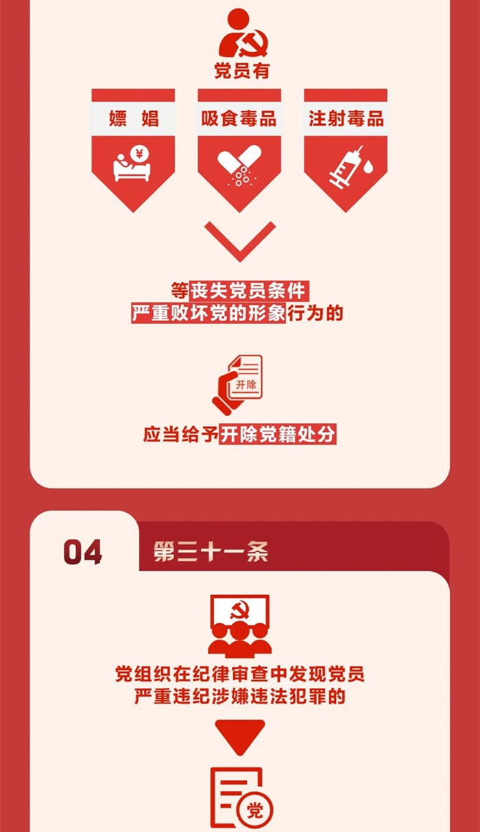 图解《中国共产党纪律处分条例》④