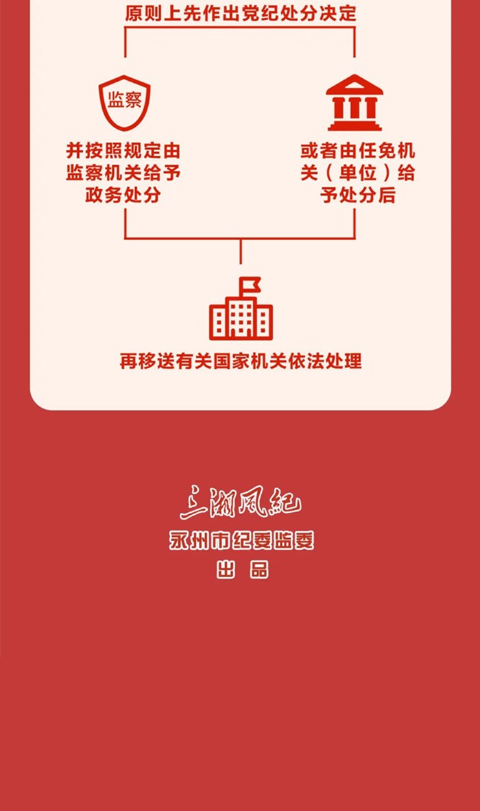 图解《中国共产党纪律处分条例》④