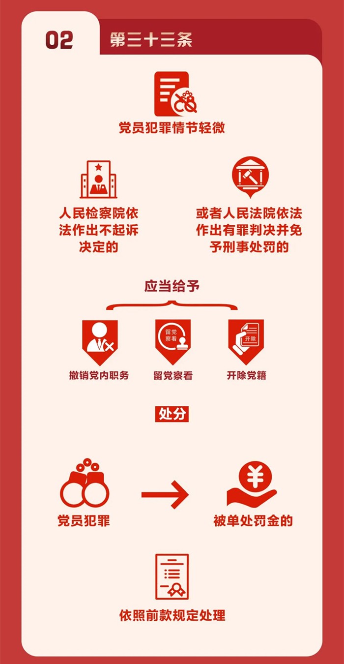 图解《中国共产党纪律处分条例》⑤