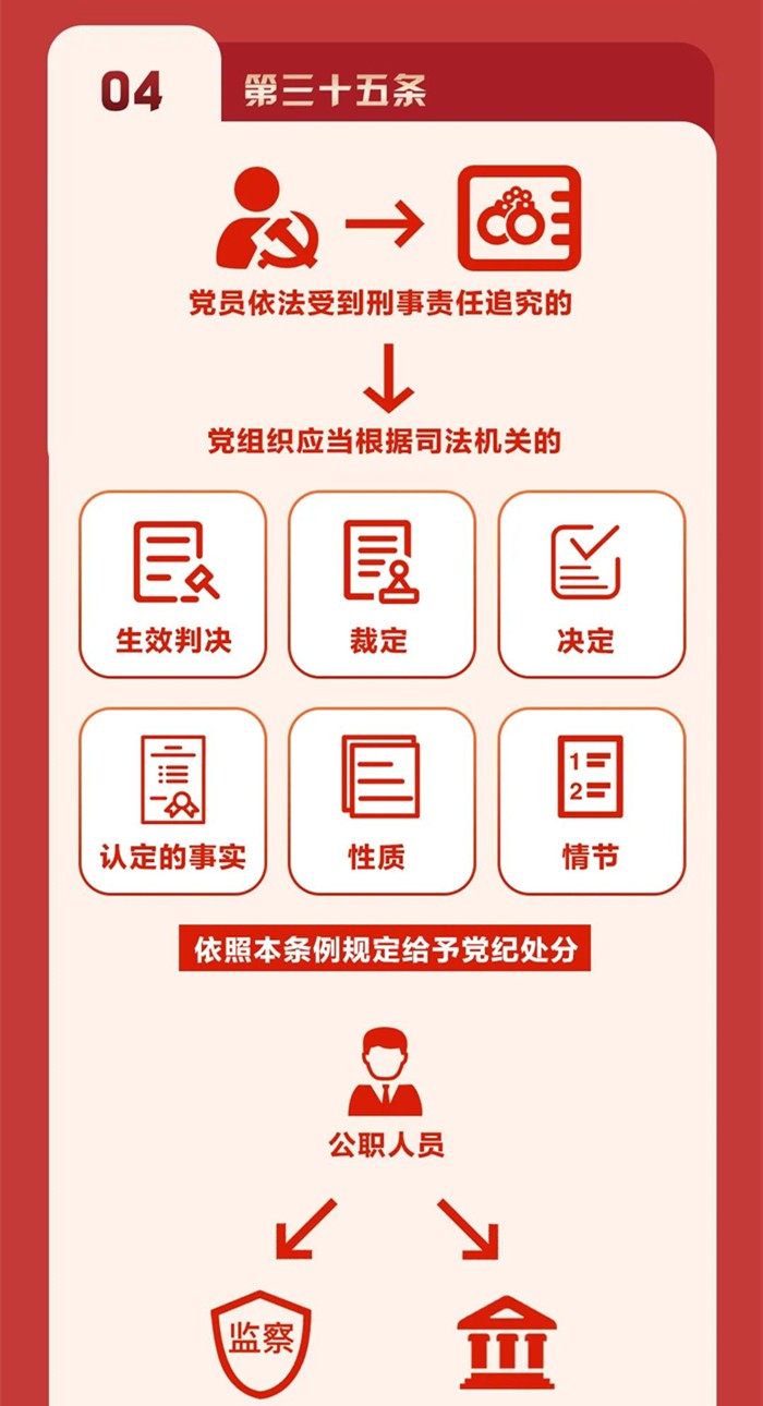 图解《中国共产党纪律处分条例》⑤