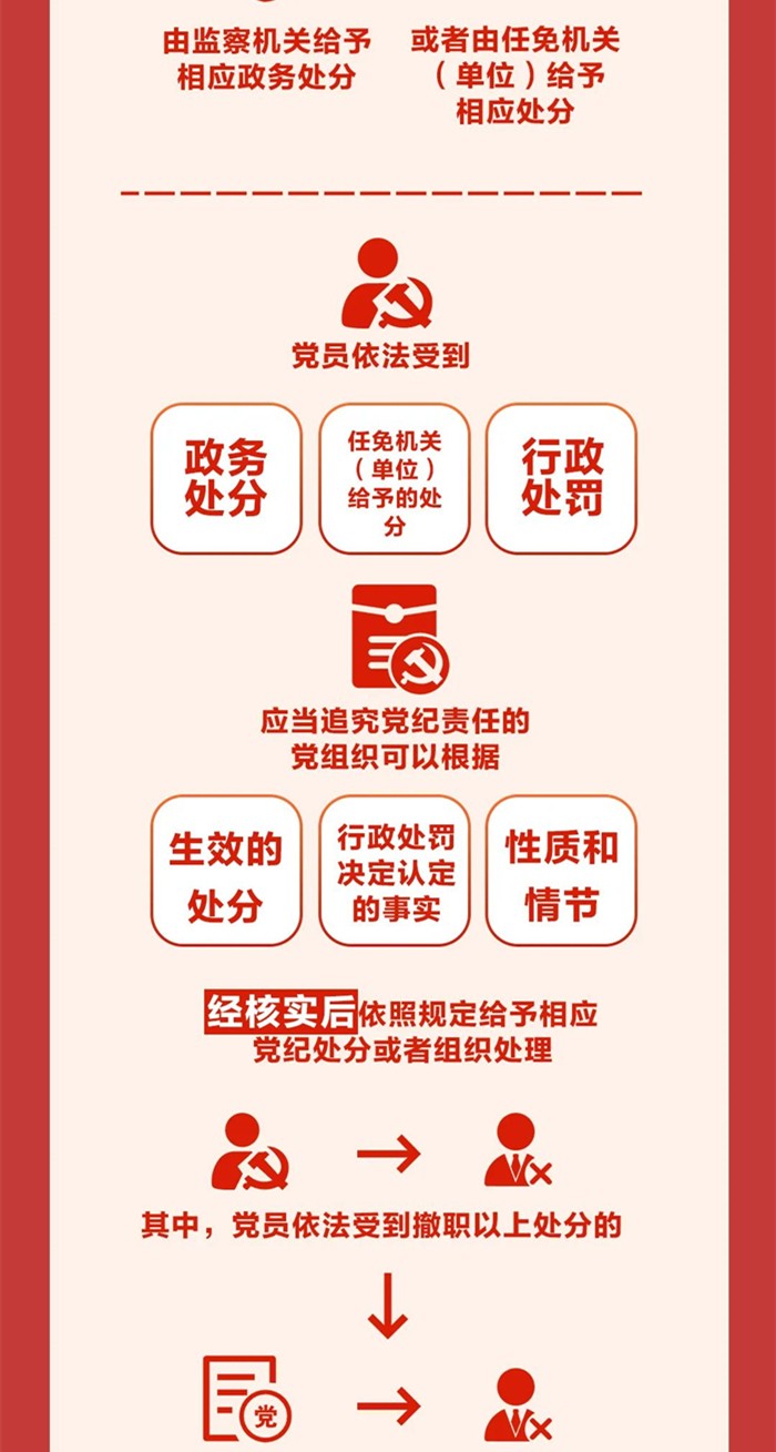图解《中国共产党纪律处分条例》⑤