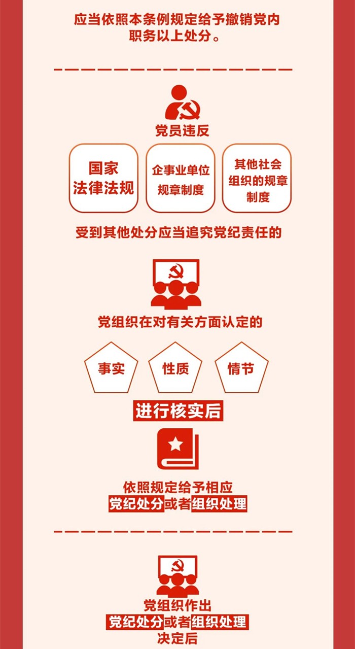 图解《中国共产党纪律处分条例》⑤