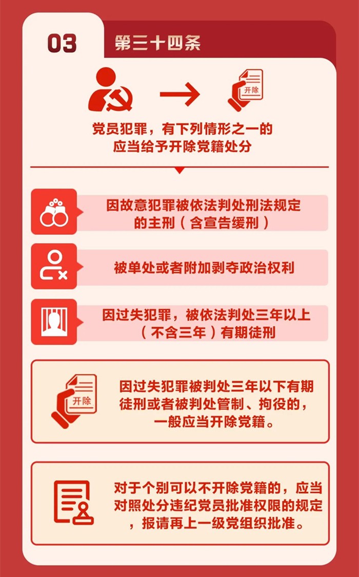 图解《中国共产党纪律处分条例》⑤