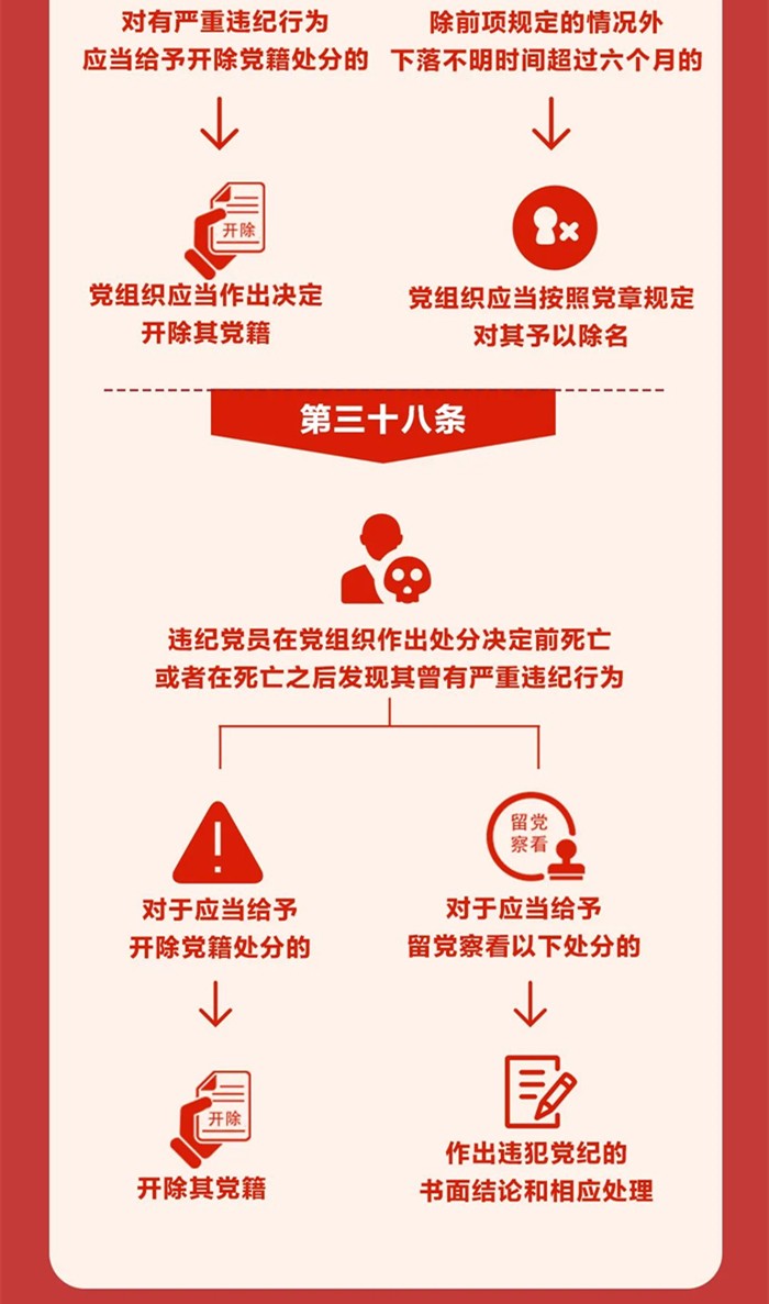 图解《中国共产党纪律处分条例》⑥