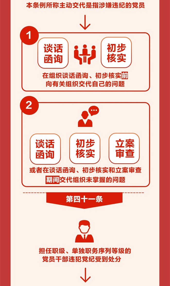 图解《中国共产党纪律处分条例》⑥