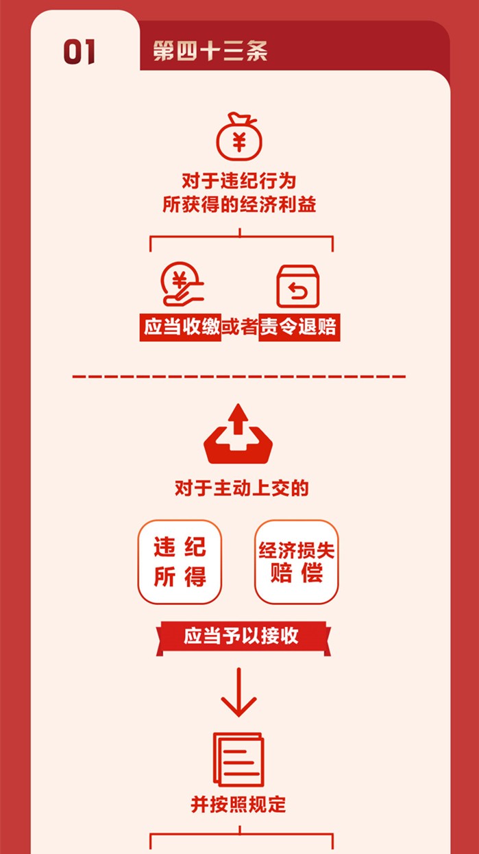 图解《中国共产党纪律处分条例》⑦