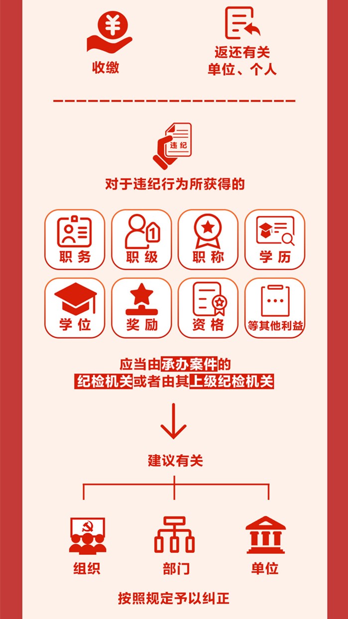 图解《中国共产党纪律处分条例》⑦