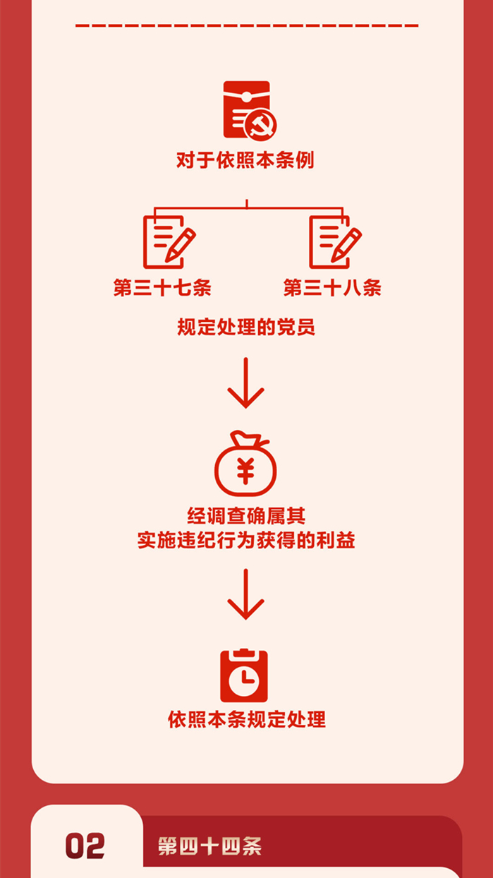 图解《中国共产党纪律处分条例》⑦