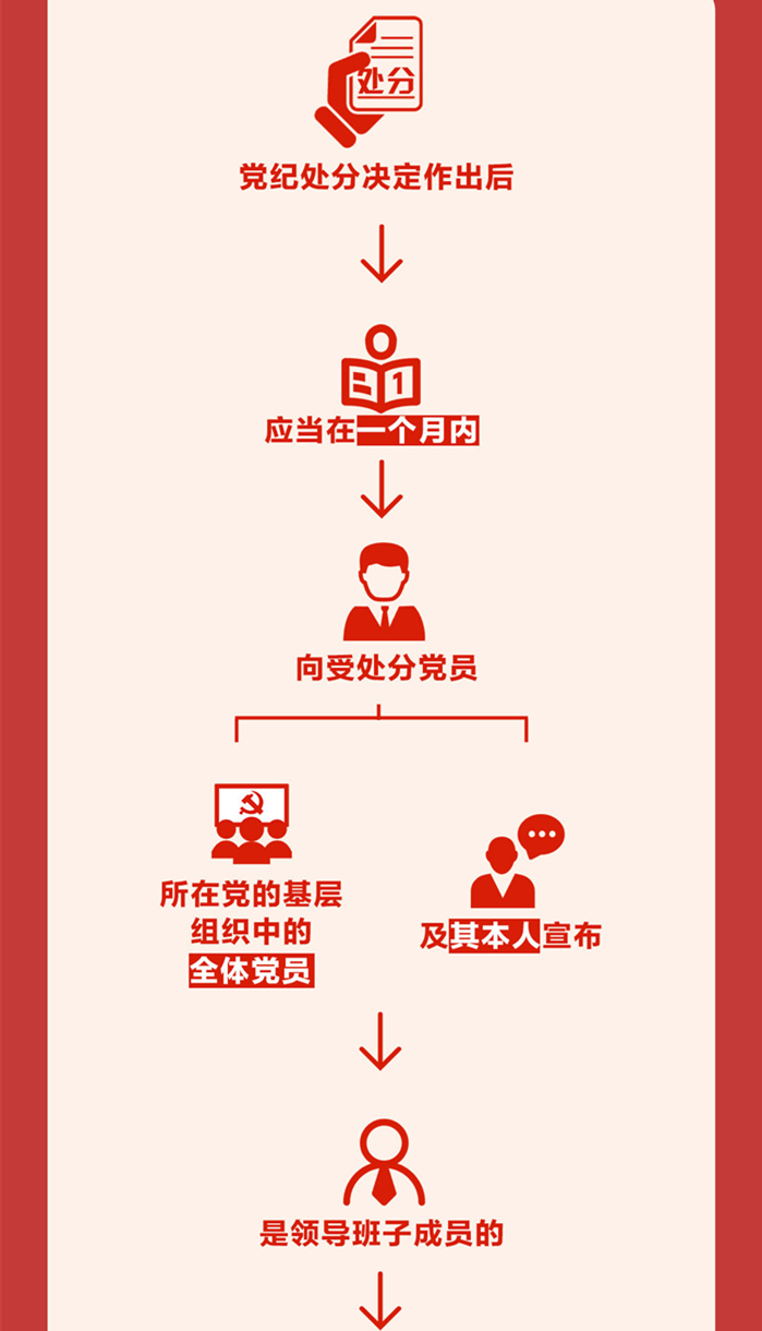 图解《中国共产党纪律处分条例》⑦